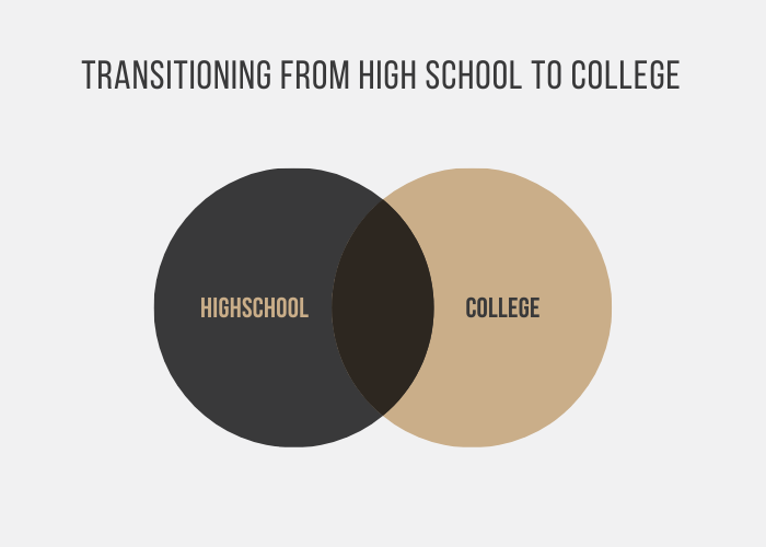 Transitioning from High school to College